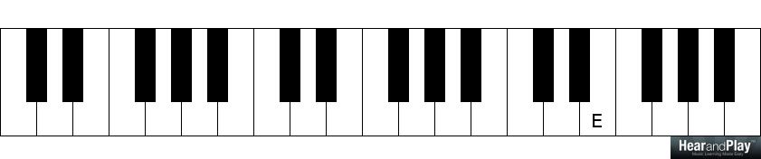 F Aug 7 Chord Piano Sheet And Chords Collection